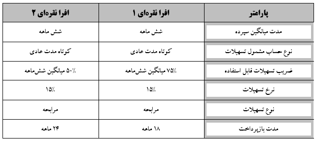 afranoghreeetejarat