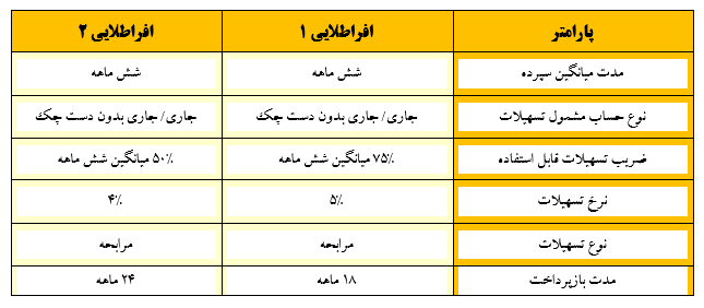 afratalaeetejarat01