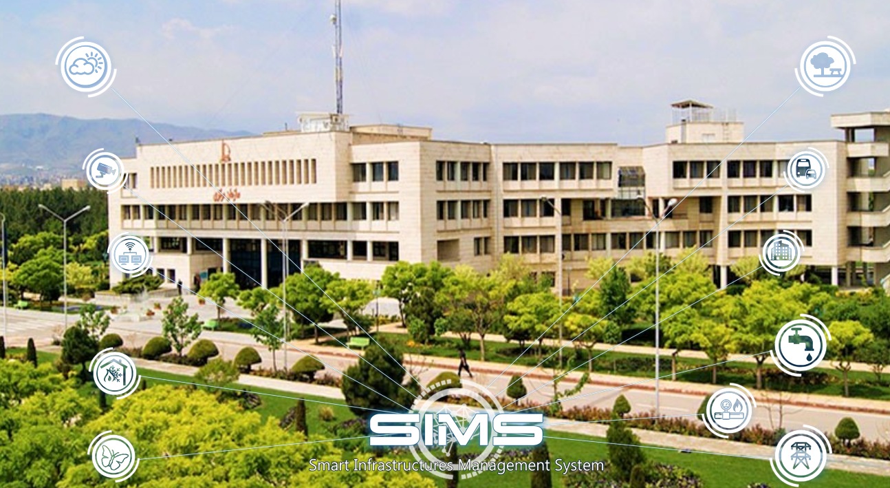 sims