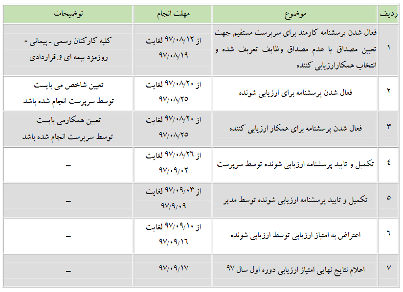 tablearzyabi9701